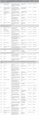 Indigenous interpretation in parks and protected areas on Turtle Island: a scoping review
